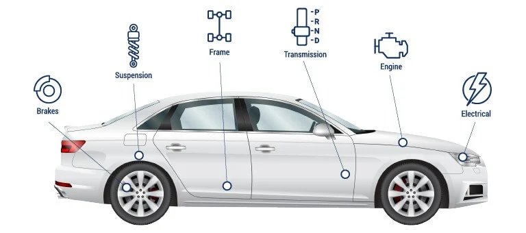 AllCars 130+ Point Vehicle Inspection