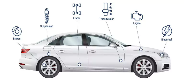 AllCars 150 plus inspection points