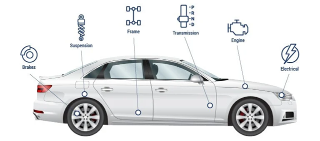 Multi-Point Inspection - How It Works